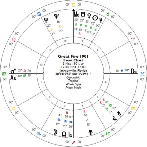 Great Fire of 1901 - by Kelly Osterhout - Astrum Opus