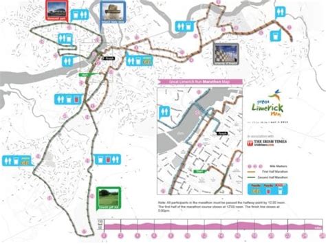 Great Limerick Run, 2012 Marathon Route, Limerick