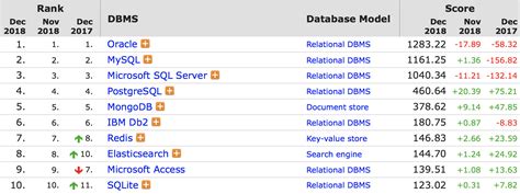 Great Things That Happened With Postgresql In The Year 18 Percona Database Performance Blog