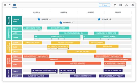 Great Visio Timeline Generator Excel