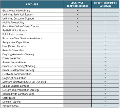 Great West Learning Library Training Management …