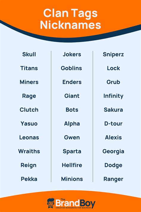 If you don’t have any idea of which name is best for your Fortnite clan. We here come with 750+ Best Sweaty Fortnite Clan Names. Check the 350 + Best Sweaty Fortnite clan names and choose yours. ズKING♛. Midnight Power. Bloodletting. Royal Bears. Zombie. The Azure Enigmas.. 