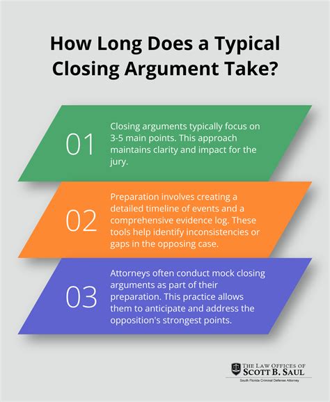 Great closing arguments examples prosecution