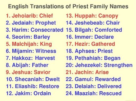Great priest names. Things To Know About Great priest names. 