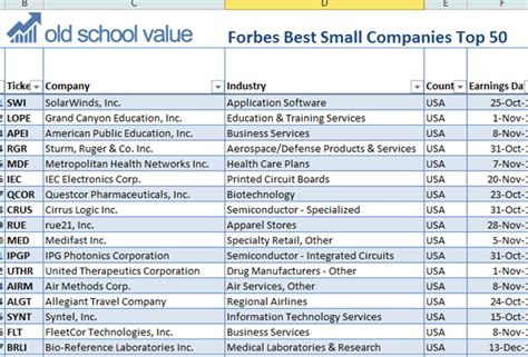Great small companies to invest in. Things To Know About Great small companies to invest in. 