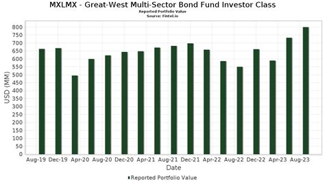 Great-West Lifetime 2024 Fund Investor Class (MXAGX)