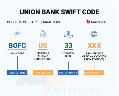 Greater Nevada Credit Union Swift BIC Code - Banks …