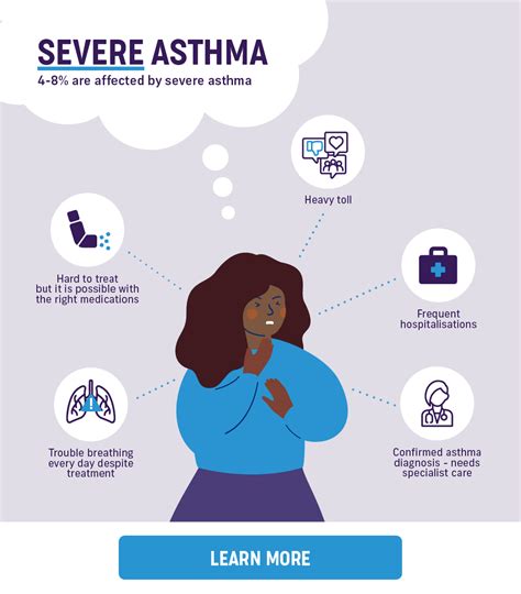 Greater flexibility for Australians with severe asthma with ...