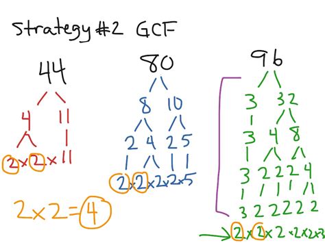Greatest Common Factor Prime Factorization