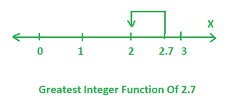 Greatest Integer Function Geeksforgeeks
