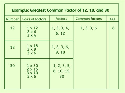 Greatest common factor of 8 32. Things To Know About Greatest common factor of 8 32. 