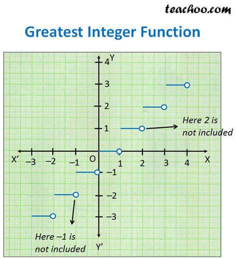Greatest integer function. greatest integer function. en. Related Symbolab blog posts. My Notebook, the Symbolab way. Math notebooks have been around for hundreds of years. You write down problems, solutions and notes to go back... Read More. Enter a problem. Cooking Calculators. 