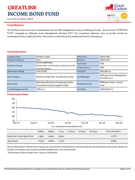 Greatlink Short Duration Bond Fund — Overview Edgefolio