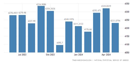 Greece Employed Persons - March 2024 Data - 2004-2024 …