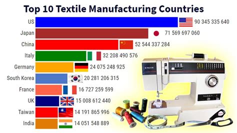 Greece Manufacturer producer textiles & clothing - europages