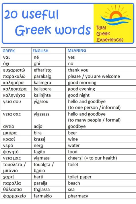 Greece language to english. Things To Know About Greece language to english. 