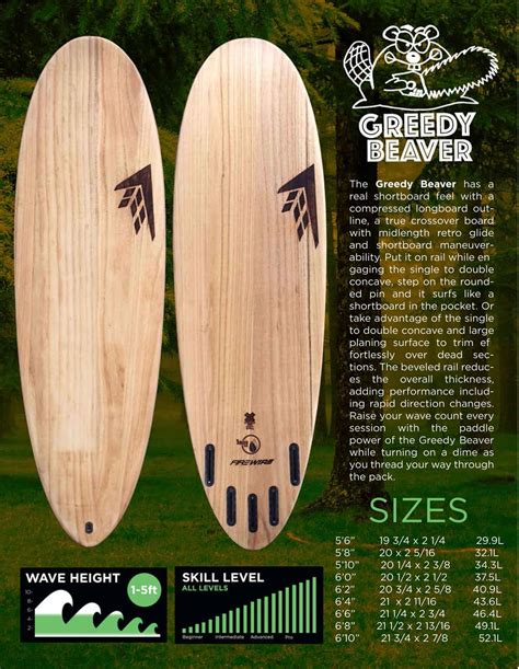 Greedy Beaver - FIREWIRE SURFBOARDS