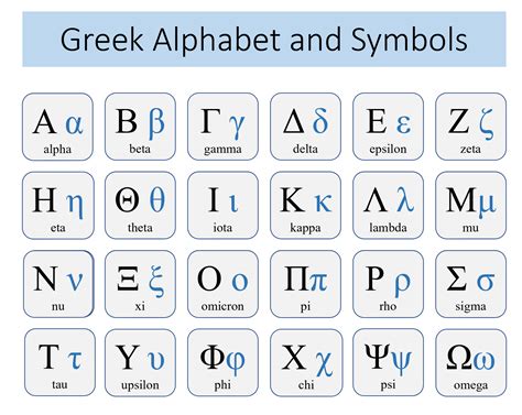 Greek Alphabet & Pronunciation Flashcards Quizlet