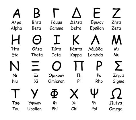 Greek Alphabet Digital Set