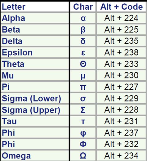 Greek Letters on a Computer keyboard how. Astronomy Software