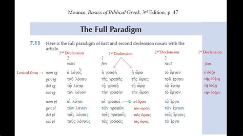 Greek Noun Chart A Visual Reference of Charts Chart Master