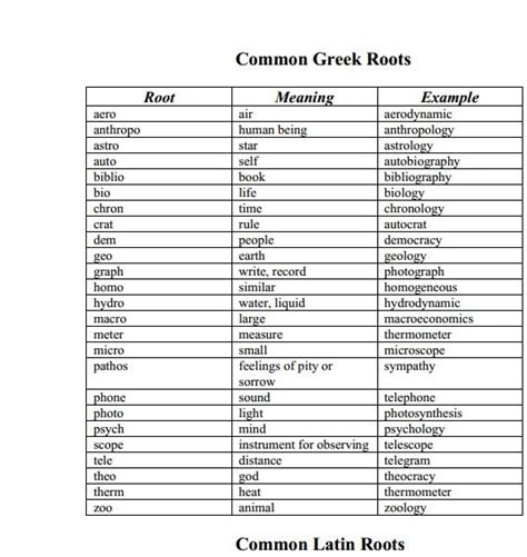 Greek Root Meaning of Having a Form