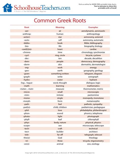 Greek Root Words