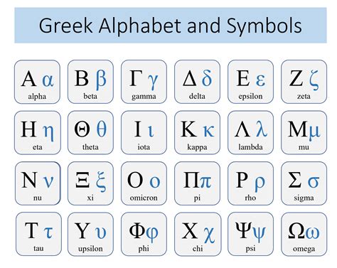 Greek Symbols Of Learning