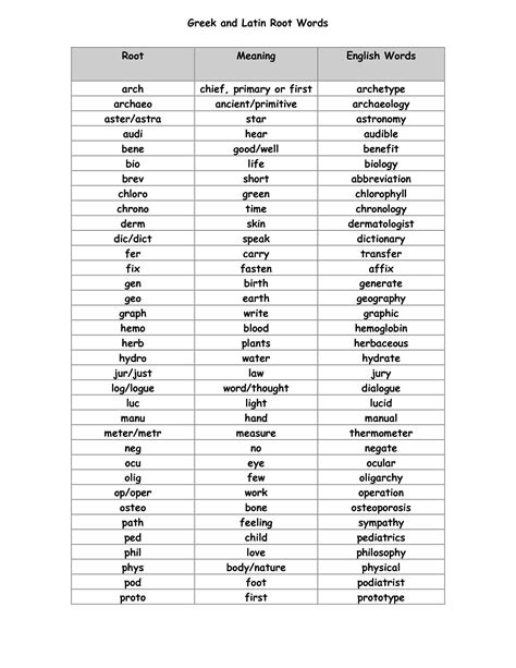 Greek and latin root words 4th grade.  There is also a quick reference g...