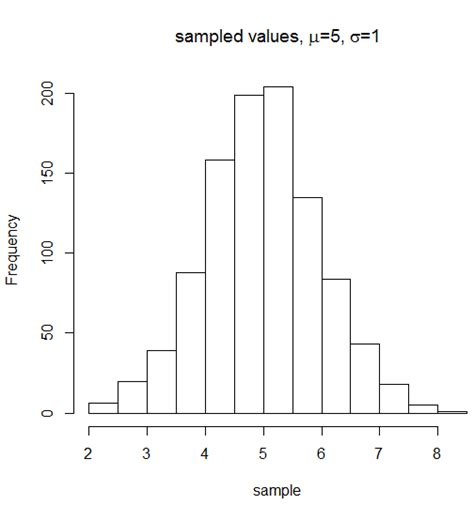 Greek letters in R plot label and title R FAQS Learn R