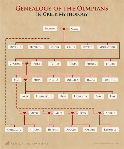 Greek mythology the definitive guide titans zeus hercules ancient greece greek gods athena hades. - Wirtschaftsverwaltung und wirtschaftsplanung in der udssr.