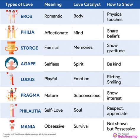 Greek types of love. Aug 4, 2023 · Greek words for love and what they mean. 1. Eros: Sexual passion. The first kind of love the Greeks defined was eros, named after the Greek god of carnal love and fertility. It represents sexual ... 