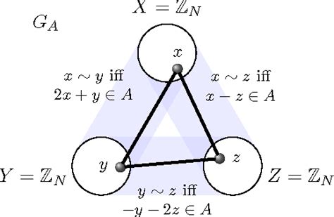 Green–Tao theorem - Wikiwand