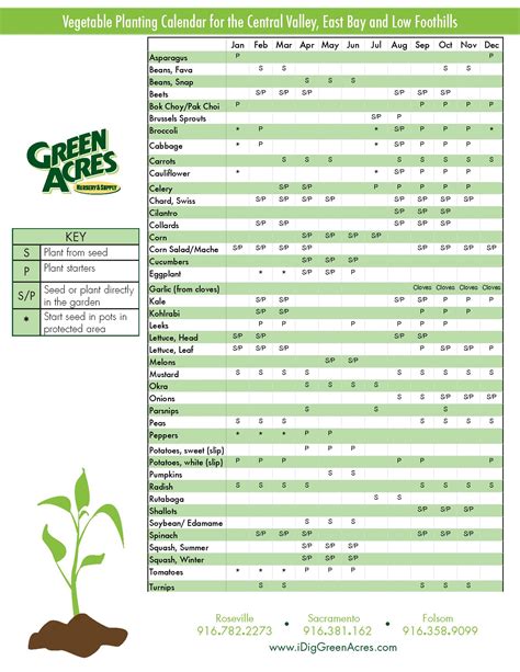 Green Acres Planting Calendar