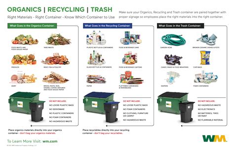 Green Bay Recycling Guide