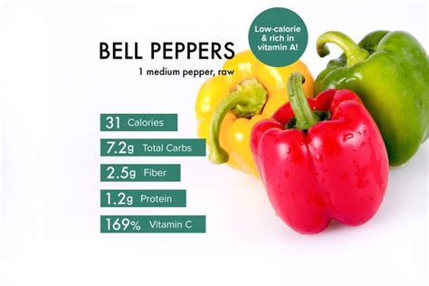 Green Bell Pepper - 1/4 Cup Calories, Carbs & Nutrition Facts ...