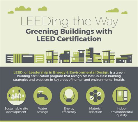 Green Cleaning Program Required for LEED Certification