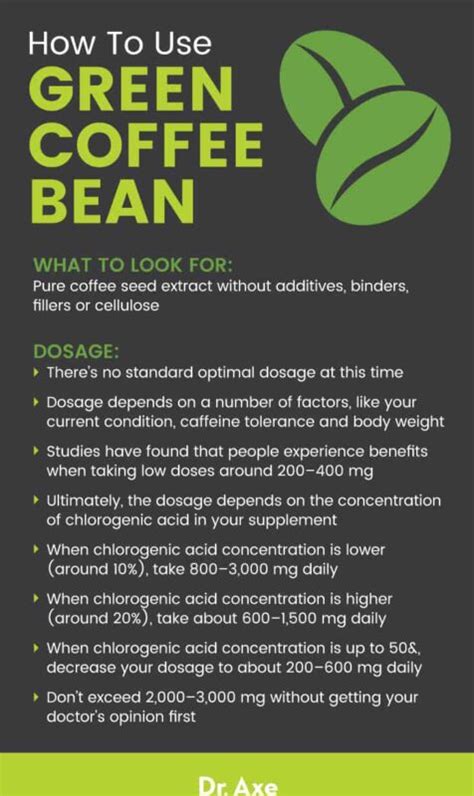 Green Coffee Bean Extract: Benefits and Consumption Guide.