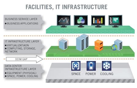 Green Data Center Design and Management Critical Facilities & Data