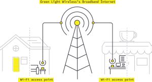 Green Light Wireless Internet : r/pittsburgh - reddit