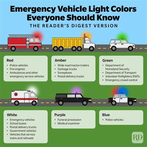 Green Lights on Cars and Other Emergency Vehicle Lights to Know