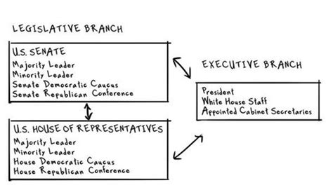 Green Political Party Flashcards Quizlet