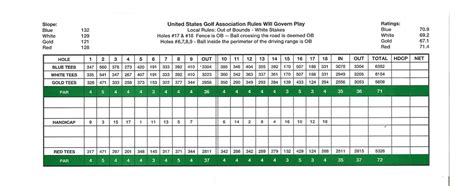 Green Pond Wednesday League at Green Pond Country Club