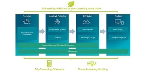 Green Stream - Overview, News & Competitors ZoomInfo.com