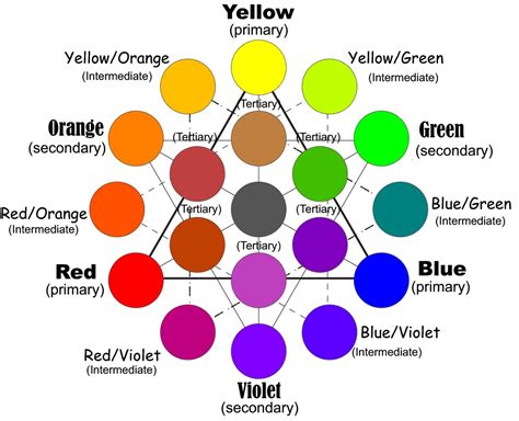 Green and what color makes red. Things To Know About Green and what color makes red. 