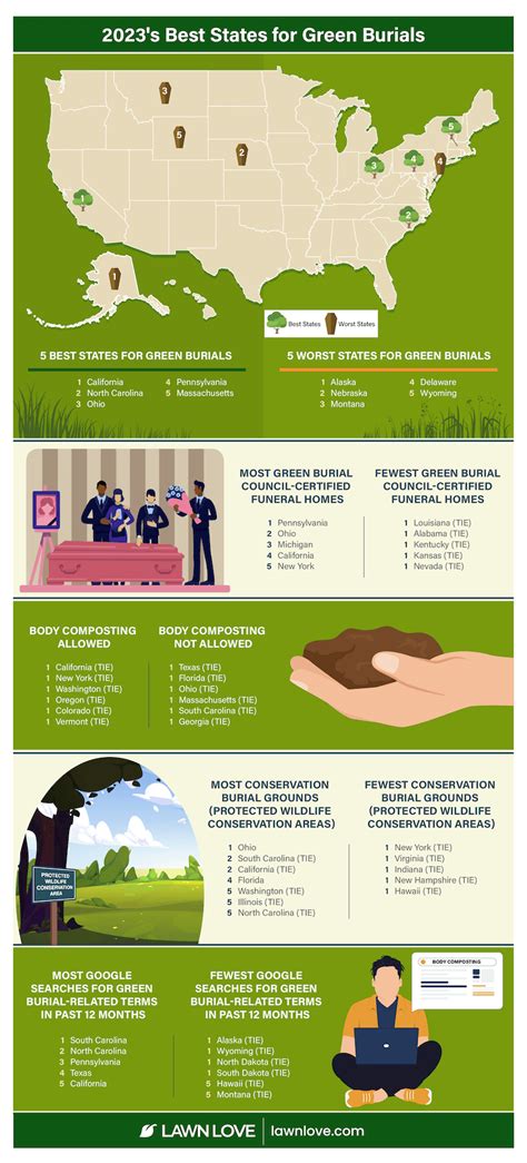 Green burial locations. .  Welcome To Greenwood Funeral Home WELCOME S...