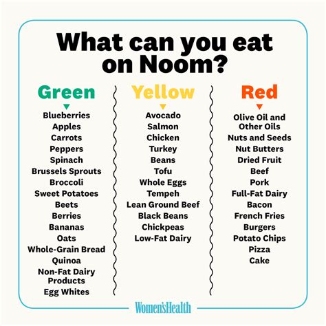 Green foods noom. 