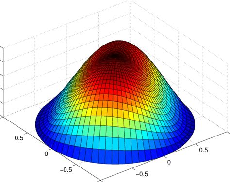 Green function in 2D, unit disk and Poisson kernel