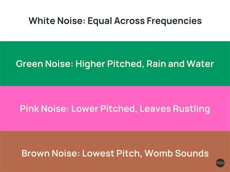 Green noise vs brown noise. Green Noise vs. Other Color Noises. Green noise is one of several color noises, each with its own unique frequency distribution. For example, white noise contains equal intensities across all frequencies, while pink noise emphasizes lower frequencies. Brown noise, also known as red noise, has even stronger low-frequency emphasis. 