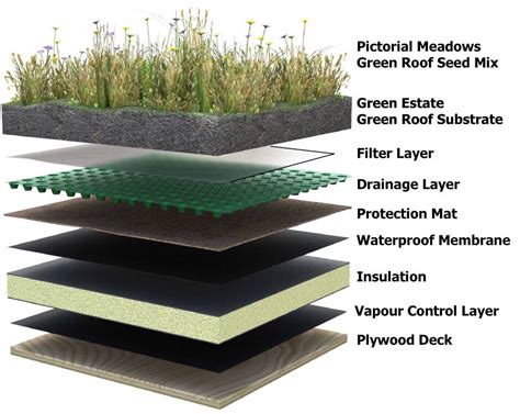 Green roof systems a guide to the planning design and. - Angewandte geostatistik mit sgems eine bedienungsanleitung.